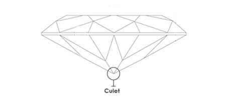 Culet